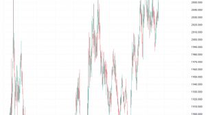 Mankind_traderxxl_2023, 5.3.2024 14:01:39 Tarihli Grafik