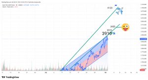 Mankind_traderxxl_2023, 1.10.2025 20:04:00 Tarihli Grafik