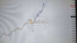 Mankind_traderxxl_2023, 17.10.2025 13:29:03 Tarihli Grafik