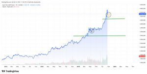 Mankind_traderxxl_2023, 21.10.2025 17:58:55 Tarihli Grafik