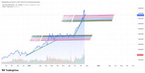 Mankind_traderxxl_2023, 21.10.2025 18:29:01 Tarihli Grafik