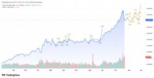 Mankind_traderxxl_2023, 22.10.2025 18:17:19 Tarihli Grafik