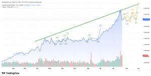 Mankind_traderxxl_2023, 22.10.2025 18:19:36 Tarihli Grafik