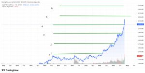 Mankind_traderxxl_2023, 22.10.2025 18:48:43 Tarihli Grafik