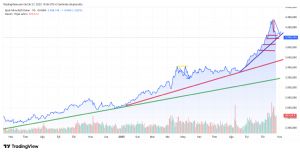 Mankind_traderxxl_2023, 27.10.2025 19:56:51 Tarihli Grafik
