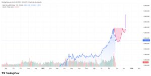 Mankind_traderxxl_2023, 28.10.2025 13:59:49 Tarihli Grafik