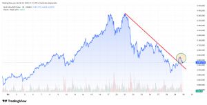 Mankind_traderxxl_2023, 29.10.2025 21:34:20 Tarihli Grafik