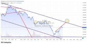 Mankind_traderxxl_2023, 29.10.2025 21:36:35 Tarihli Grafik