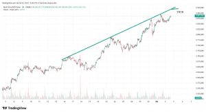 Mankind_traderxxl_2023, 2.10.2025 15:39:20 Tarihli Grafik