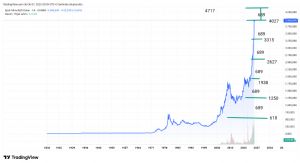 Mankind_traderxxl_2023, 7.10.2025 00:09:52 Tarihli Grafik