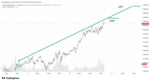 Mankind_traderxxl_2023, 8.10.2025 19:55:04 Tarihli Grafik