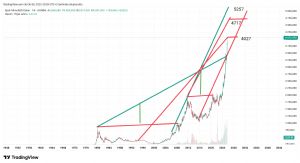 Mankind_traderxxl_2023, 8.10.2025 20:55:39 Tarihli Grafik