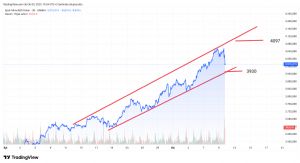 Mankind_traderxxl_2023, 9.10.2025 19:54:40 Tarihli Grafik