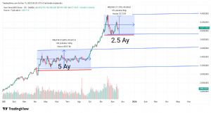 Mankind_traderxxl_2023, 19.11.2025 00:04:25 Tarihli Grafik