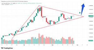Mankind_traderxxl_2023, 26.11.2025 18:01:05 Tarihli Grafik