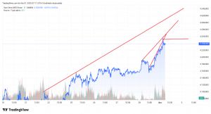 Mankind_traderxxl_2023, 1.12.2025 07:11:55 Tarihli Grafik