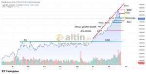 Mankind_traderxxl_2023, 22.12.2025 23:52:37 Tarihli Grafik
