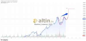 Mankind_traderxxl_2023, 24.12.2025 05:41:50 Tarihli Grafik