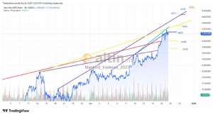 Mankind_traderxxl_2023, 24.12.2025 12:20:42 Tarihli Grafik