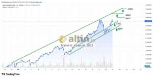 Mankind_traderxxl_2023, 24.12.2025 05:42:02 Tarihli Grafik