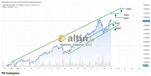 Mankind_traderxxl_2023, 26.12.2025 03:26:42 Tarihli Grafik