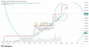 Mankind_traderxxl_2023, 28.12.2025 21:07:52 Tarihli Grafik
