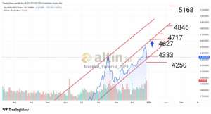 Mankind_traderxxl_2023, 29.12.2025 19:26:03 Tarihli Grafik