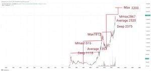 Mankind_traderxxl_2023, 31.1.2025 18:34:25 Tarihli Grafik