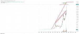 Mankind_traderxxl_2023, 19.3.2025 20:21:24 Tarihli Grafik