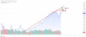 Mankind_traderxxl_2023, 5.3.2025 15:39:13 Tarihli Grafik