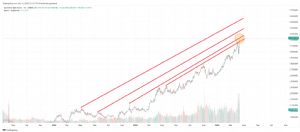 Mankind_traderxxl_2023, 11.4.2025 13:15:56 Tarihli Grafik