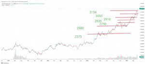 Mankind_traderxxl_2023, 11.4.2025 13:26:29 Tarihli Grafik