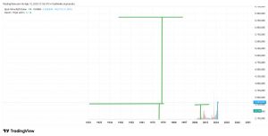 Mankind_traderxxl_2023, 15.8.2025 21:55:58 Tarihli Grafik
