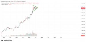 Mankind_traderxxl_2023, 21.8.2025 13:51:26 Tarihli Grafik