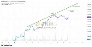 Mankind_traderxxl_2023, 11.9.2025 19:27:55 Tarihli Grafik