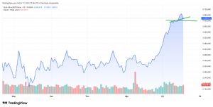 Mankind_traderxxl_2023, 17.9.2025 22:06:53 Tarihli Grafik