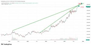Mankind_traderxxl_2023, 18.9.2025 06:27:59 Tarihli Grafik