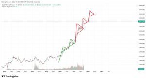 Mankind_traderxxl_2023, 19.9.2025 05:50:17 Tarihli Grafik