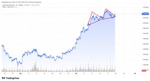 Mankind_traderxxl_2023, 19.9.2025 18:35:28 Tarihli Grafik