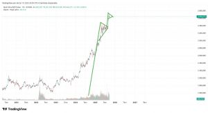 Mankind_traderxxl_2023, 19.9.2025 05:40:03 Tarihli Grafik