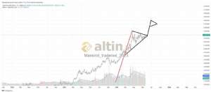 Mankind_traderxxl_2023, 19.9.2025 05:45:15 Tarihli Grafik