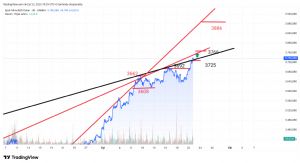 Mankind_traderxxl_2023, 22.9.2025 19:30:45 Tarihli Grafik