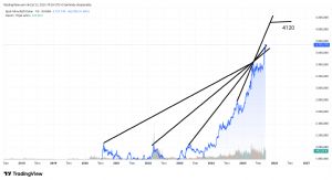 Mankind_traderxxl_2023, 22.9.2025 19:54:11 Tarihli Grafik