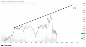 Mankind_traderxxl_2023, 23.9.2025 06:00:20 Tarihli Grafik