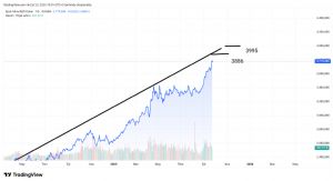 Mankind_traderxxl_2023, 23.9.2025 19:02:10 Tarihli Grafik
