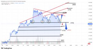 Mankind_traderxxl_2023, 24.9.2025 18:36:09 Tarihli Grafik