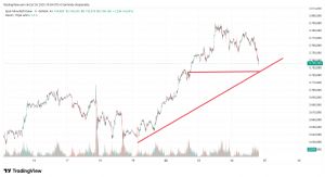 Mankind_traderxxl_2023, 24.9.2025 19:55:05 Tarihli Grafik