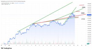 Mankind_traderxxl_2023, 24.9.2025 07:10:13 Tarihli Grafik