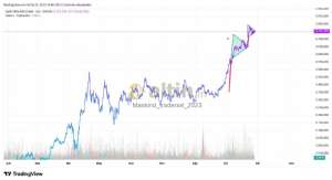 Mankind_traderxxl_2023, 26.9.2025 14:43:54 Tarihli Grafik