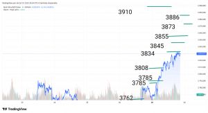 Mankind_traderxxl_2023, 29.9.2025 20:54:58 Tarihli Grafik
